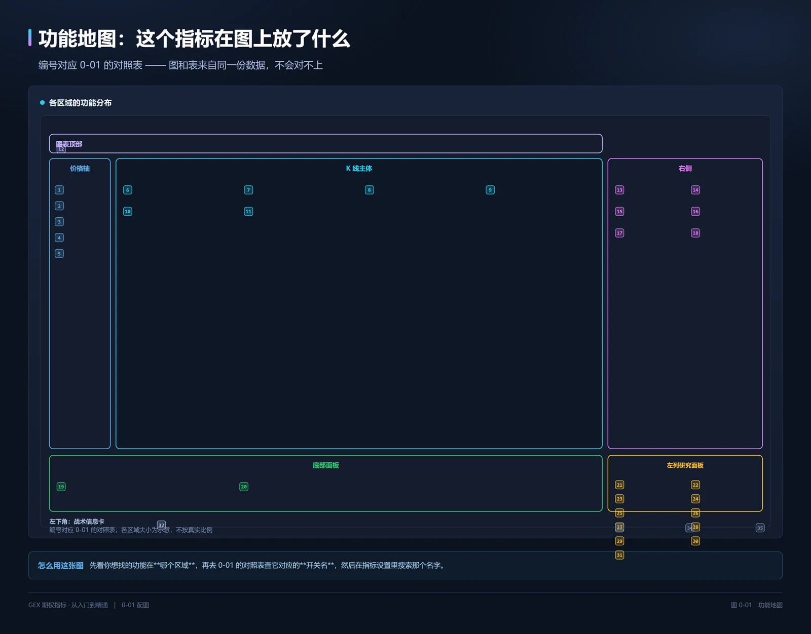 功能地图