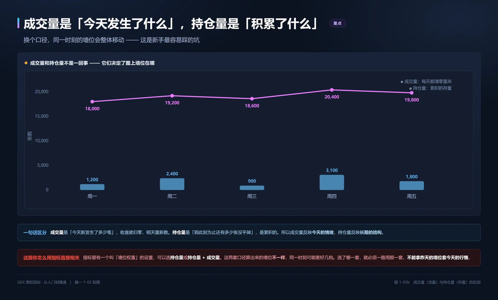 成交量是流量,持仓量是存量