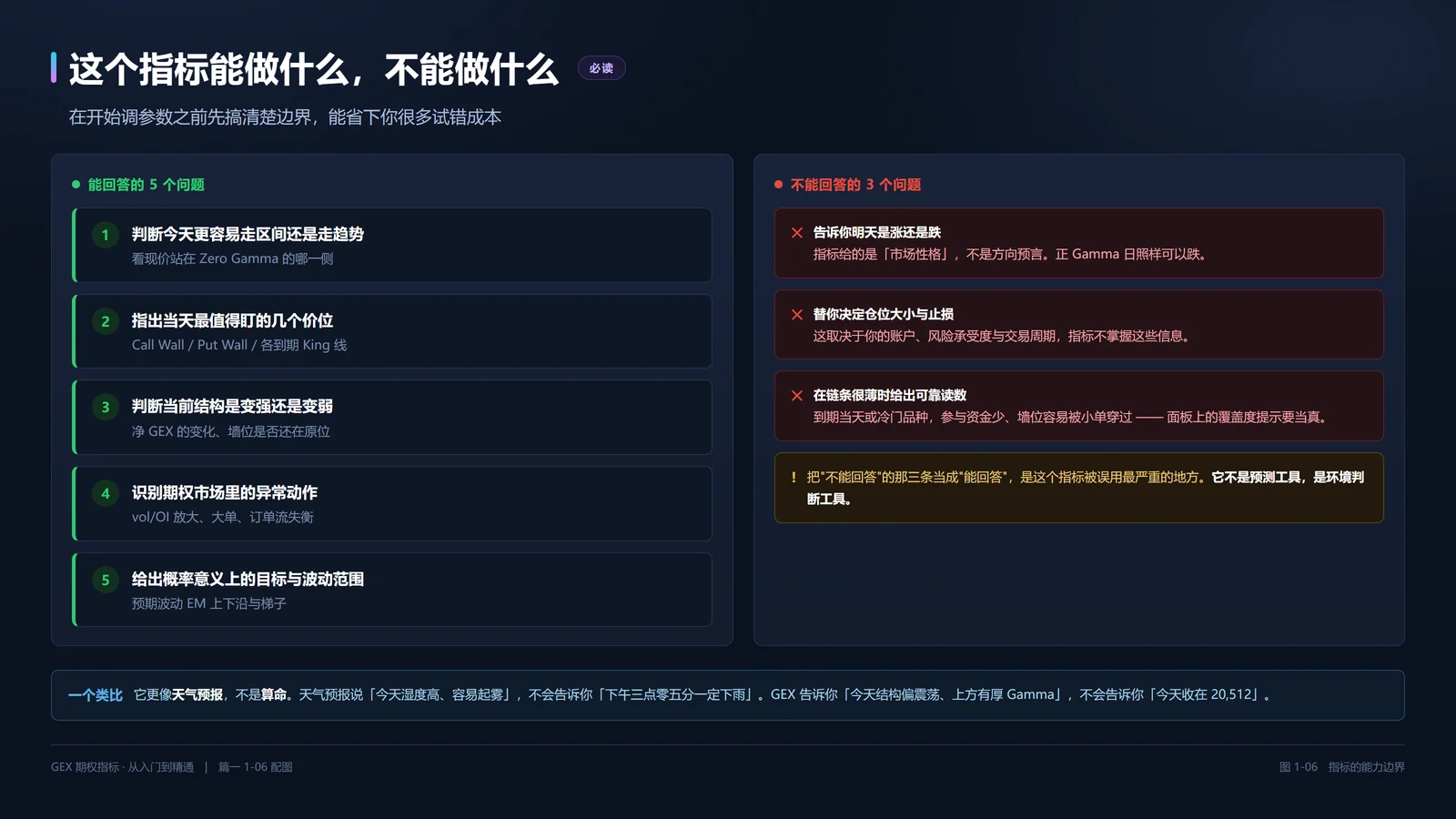 指标的能力边界