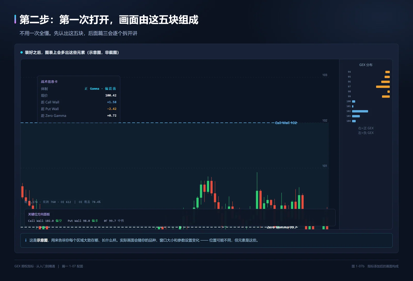 第一次打开,画面由这五块组成
