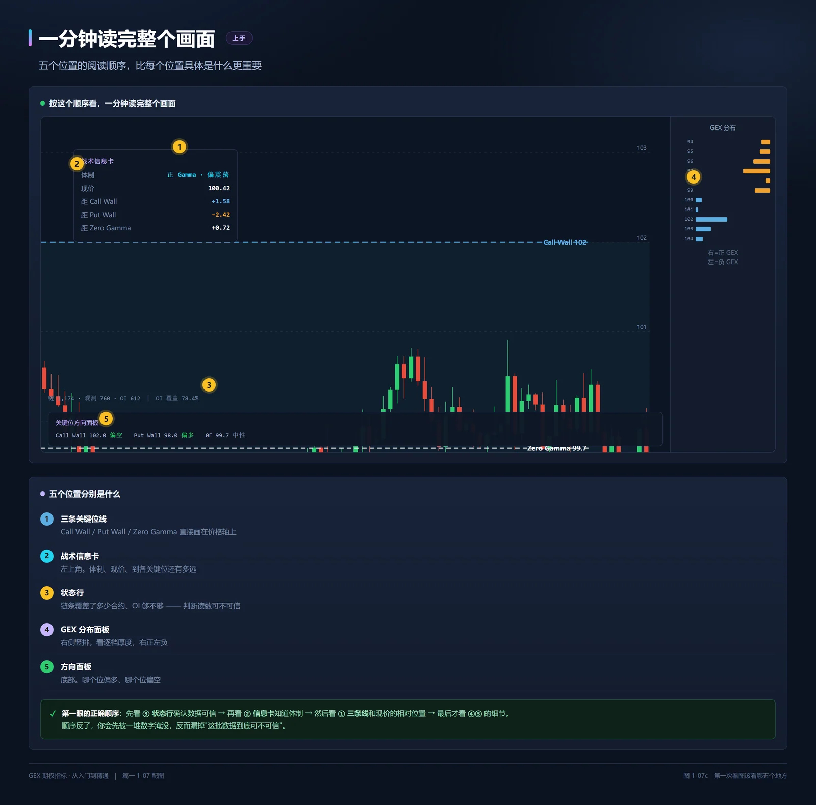一分钟读完整个画面