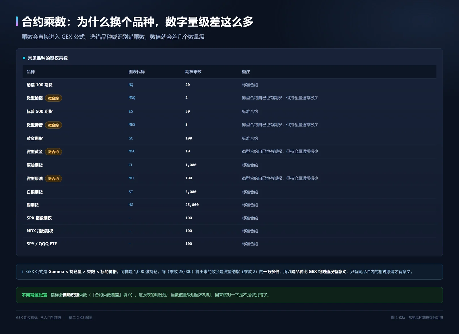 常见品种期权乘数对照