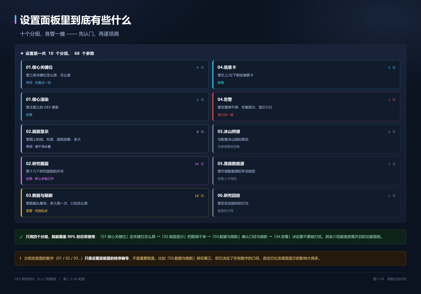 参数分组总览
