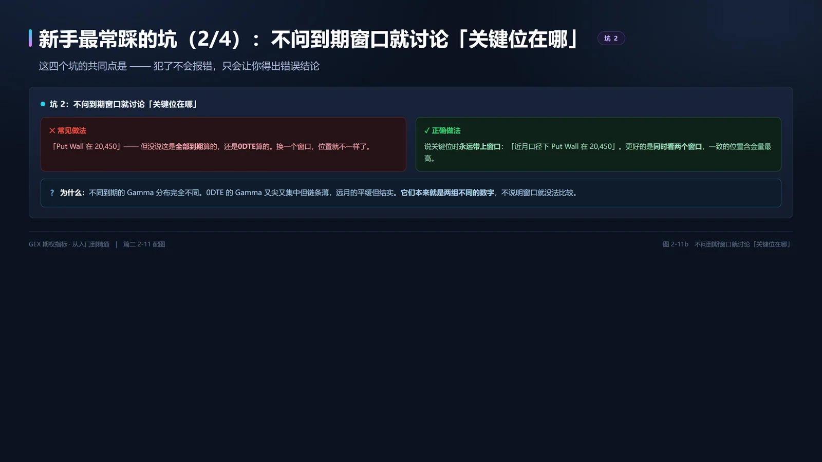 坑二：到期窗口