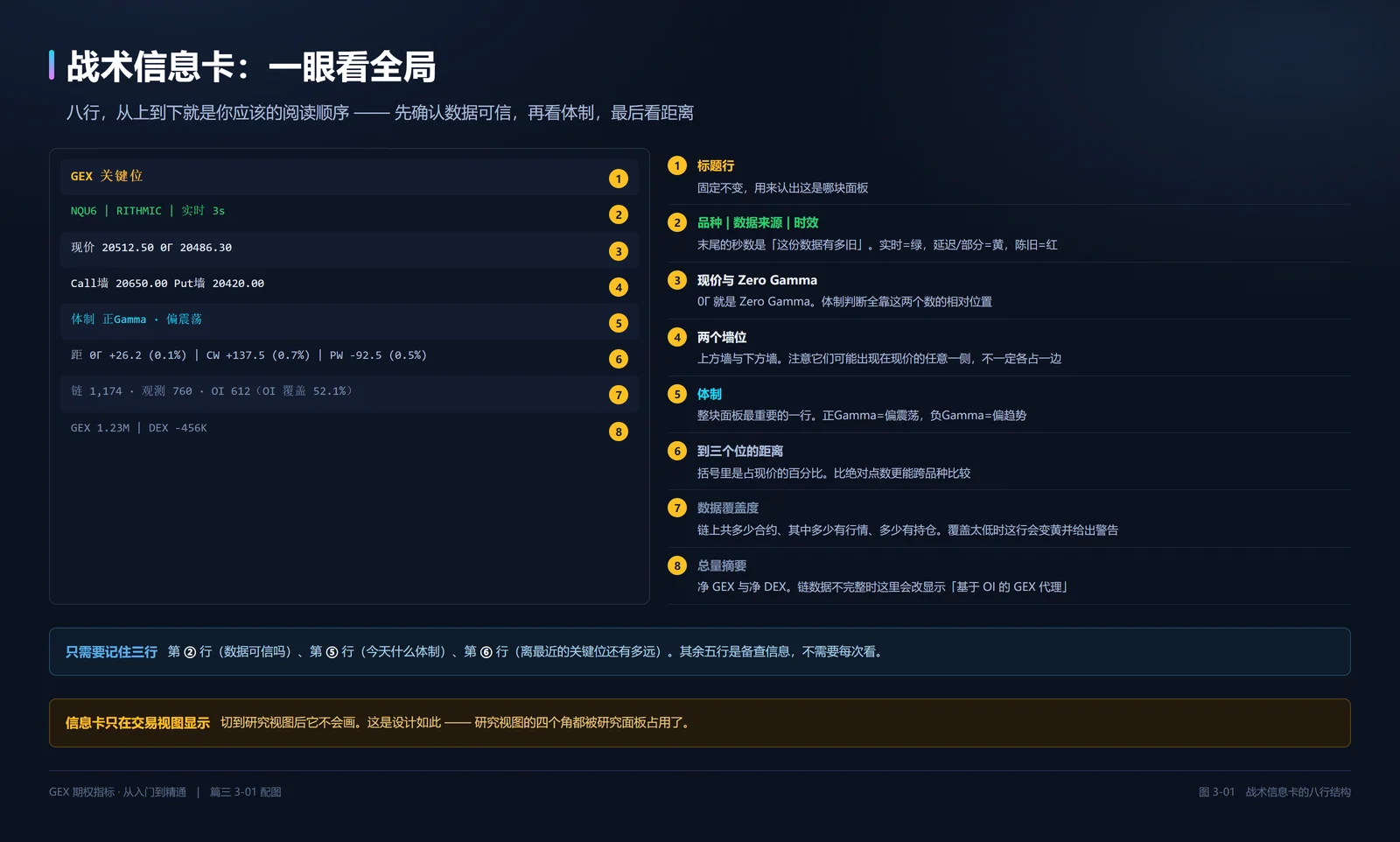 战术信息卡的八行结构