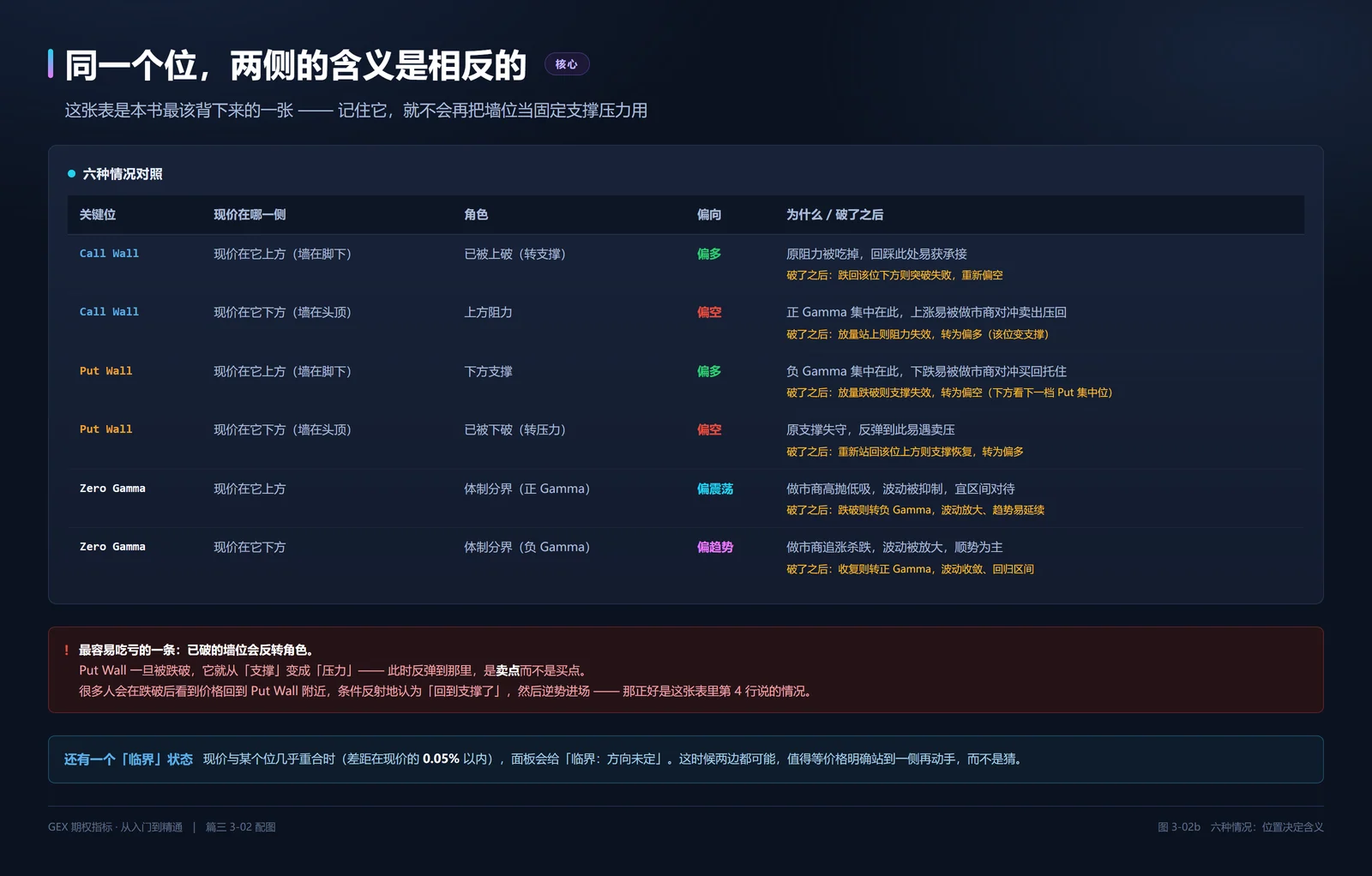 六种情况对照