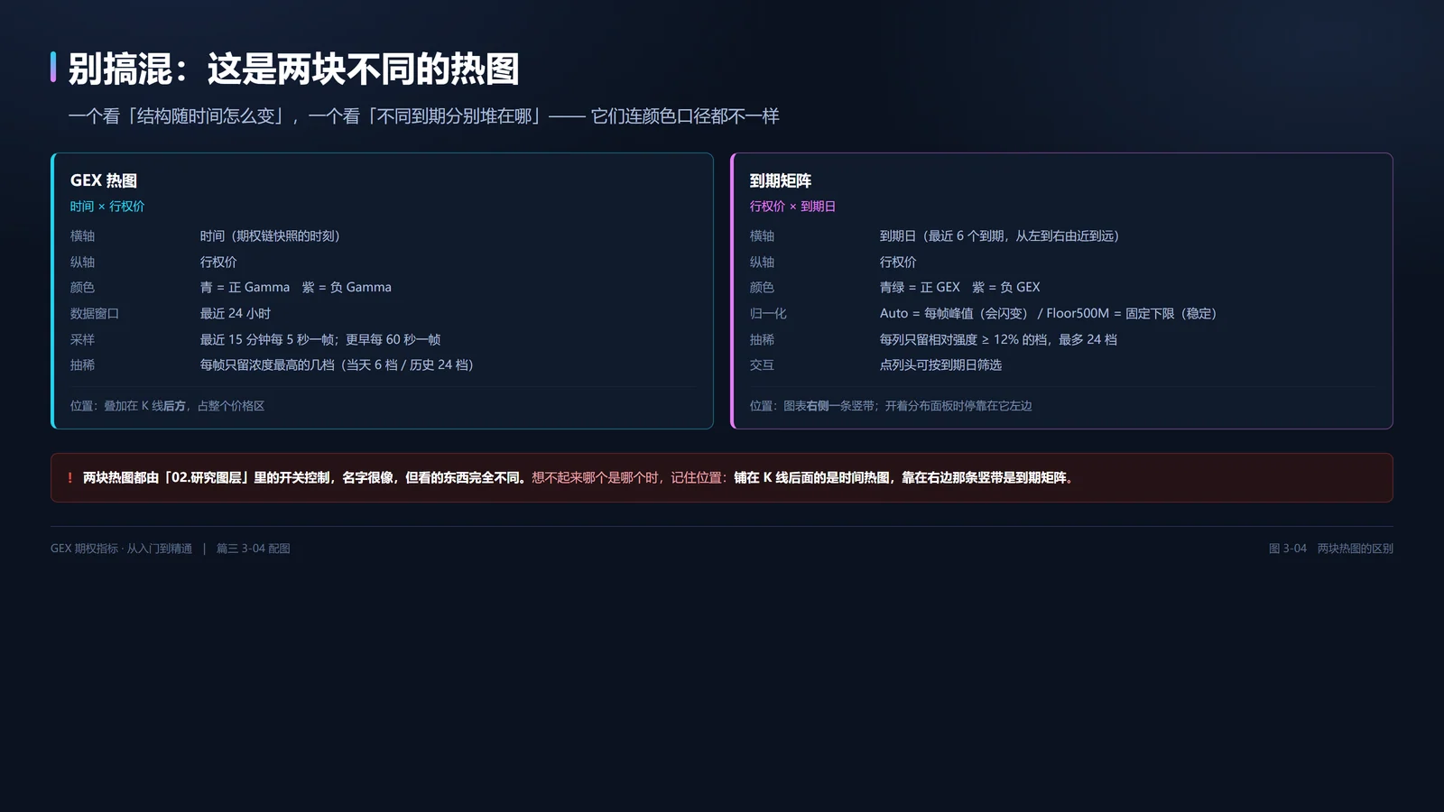 两块热图的区别