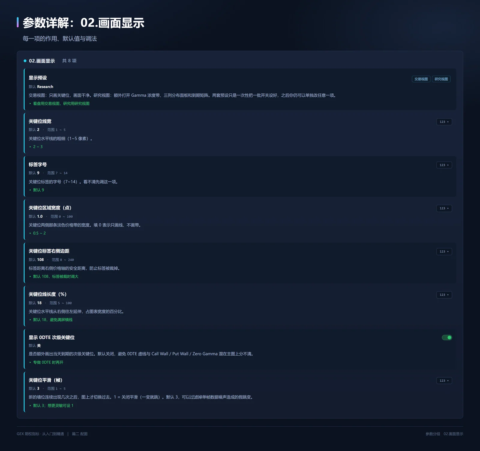 画面显示参数详解