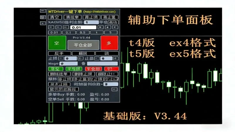 MT5 实用辅助工具 ——EM_MT5 指挥官面板 Pro v3.44-NEO交易社区