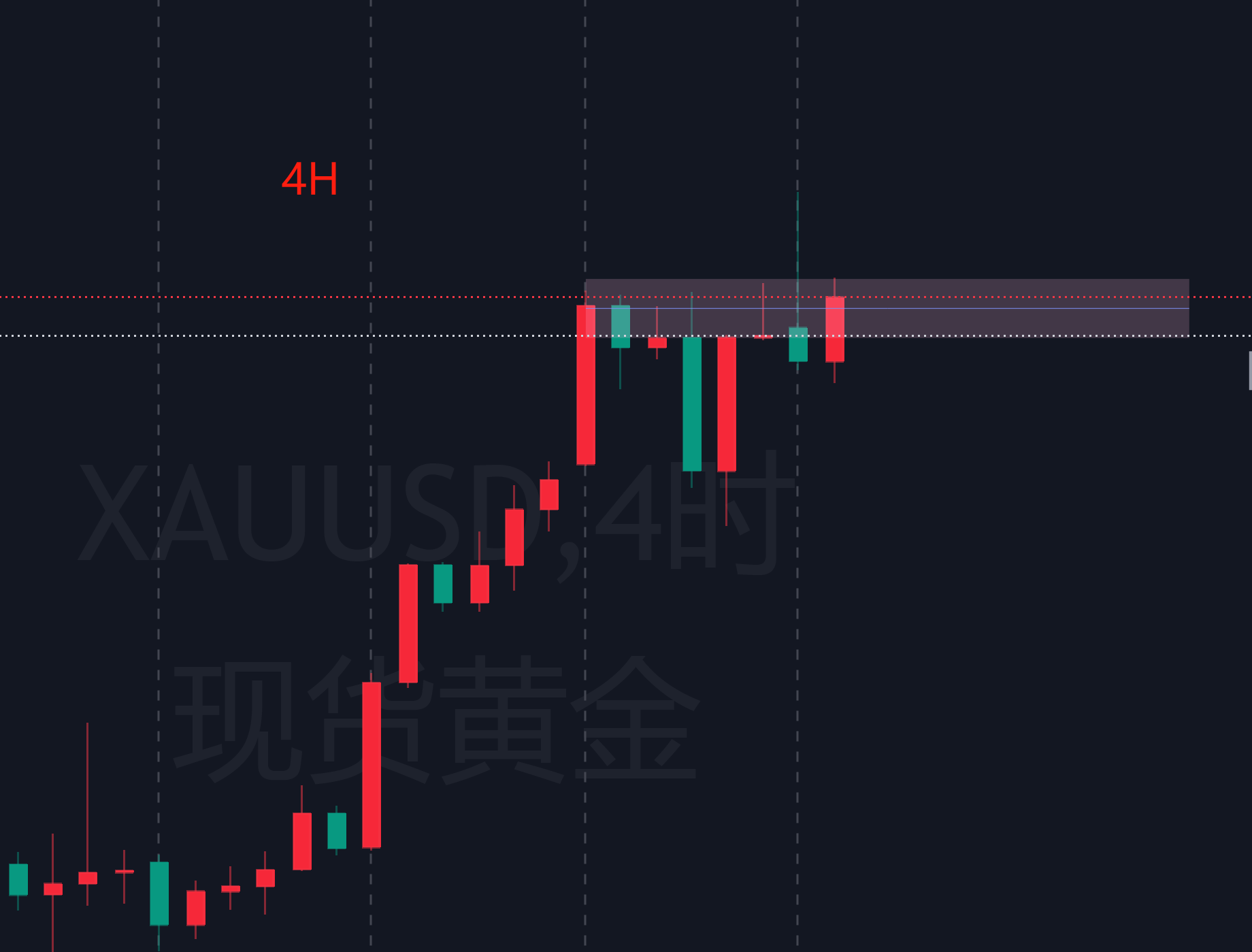 现货黄金能否再次突破4525？-现货黄金社区-NEO创始分享区-NEO交易社区