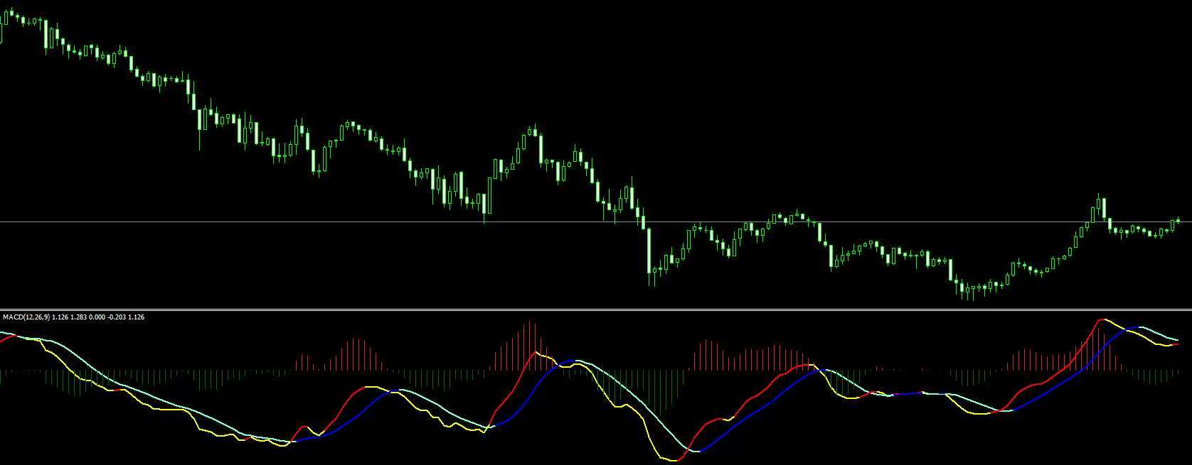  MT4MT5通用指标 MACD双线指标-NEO交易社区