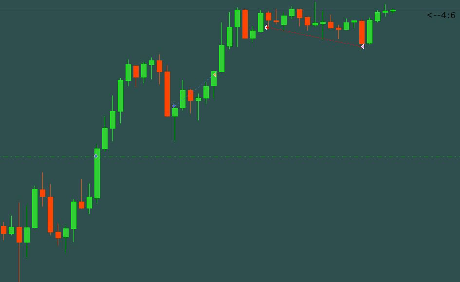1月6日今日操作思路：回调做多-NEO交易社区