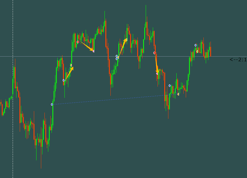 1月6日总结操作思路：按照目标来，有失误-NEO交易社区