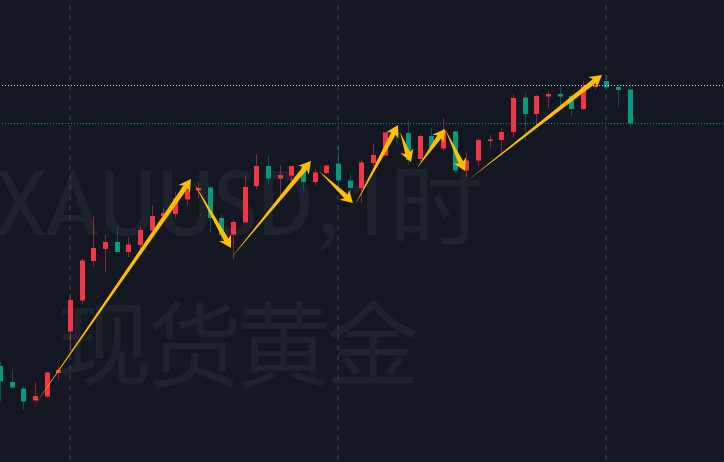 1月7日今日操作思路：看空，逢高做空-NEO交易社区