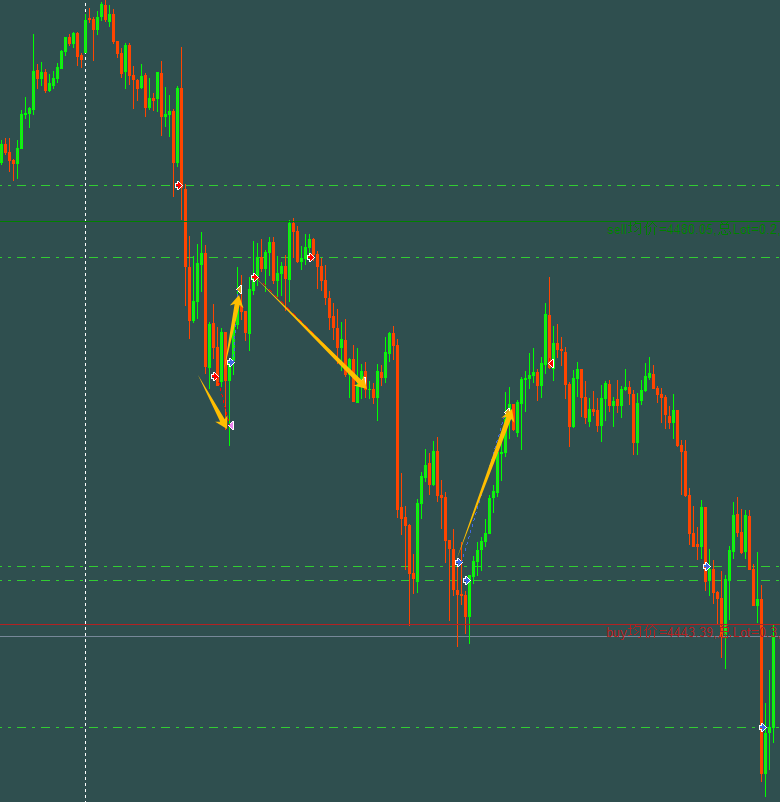 1月7日总结操作思路：符合预期-NEO交易社区