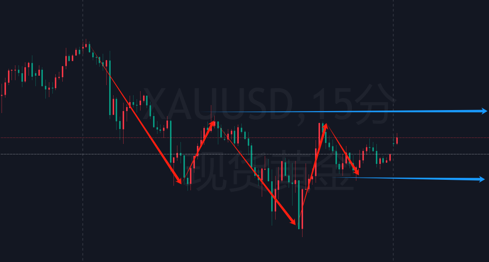 1月8日今日操作思路：大震荡-NEO交易社区