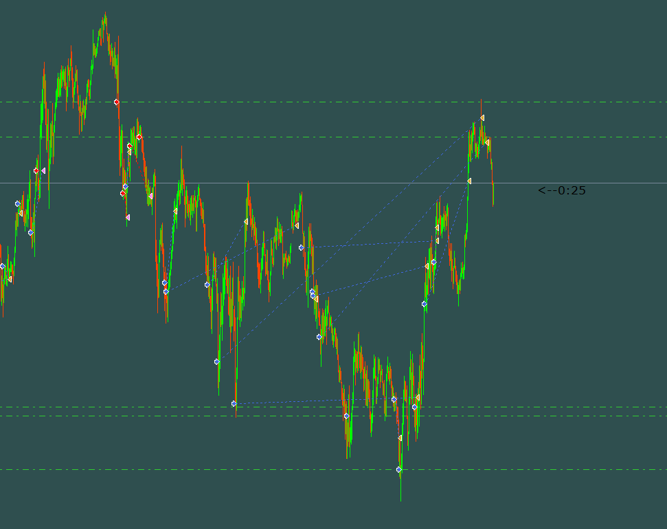 1月9日今日操作思路：大震荡继续-NEO交易社区