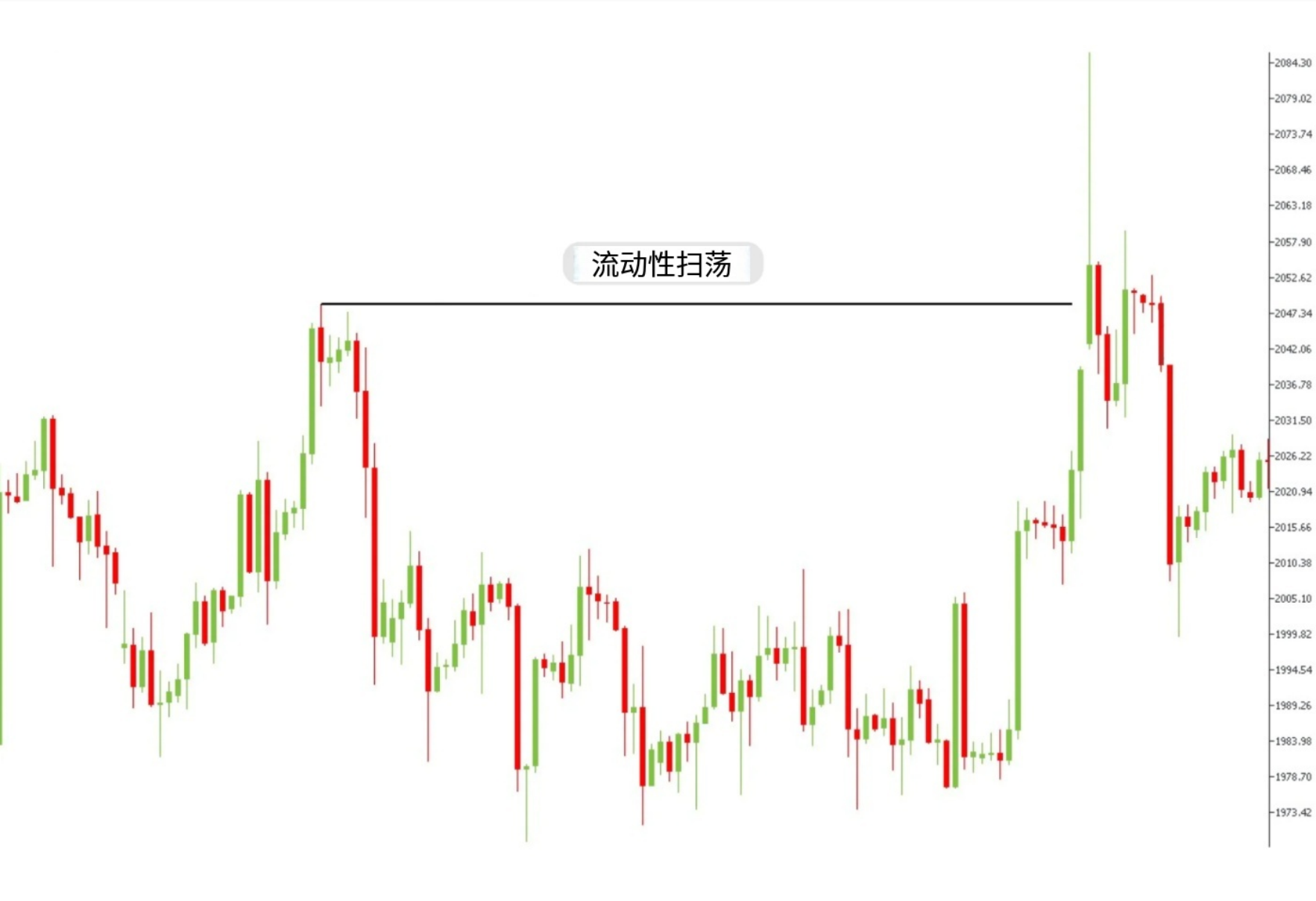 图片[4]-外汇市场的波动性和流动性如何影响交易？-NEO交易社区