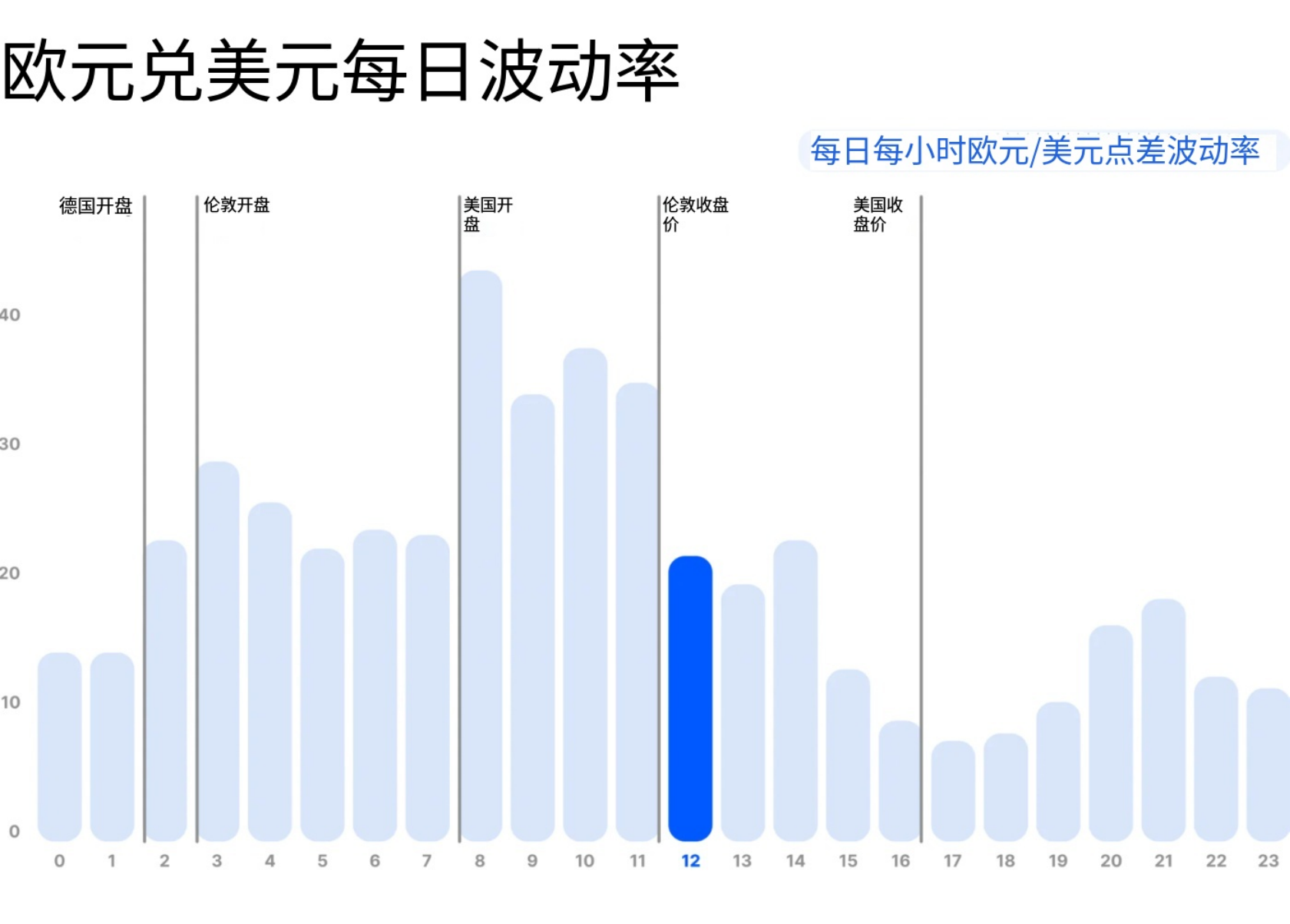 图片[6]-外汇市场的波动性和流动性如何影响交易？-NEO交易社区