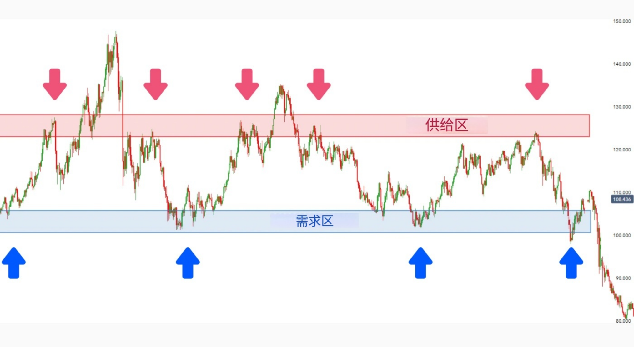 图片[2]-通过识别交易中的流动性区域来提升利润-NEO交易社区