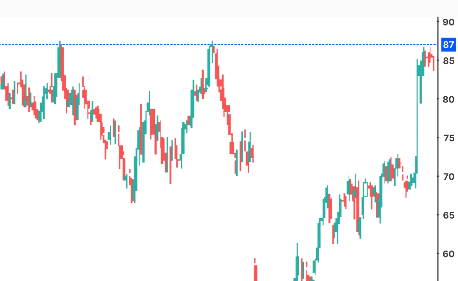 图片[3]-通过识别交易中的流动性区域来提升利润-NEO交易社区