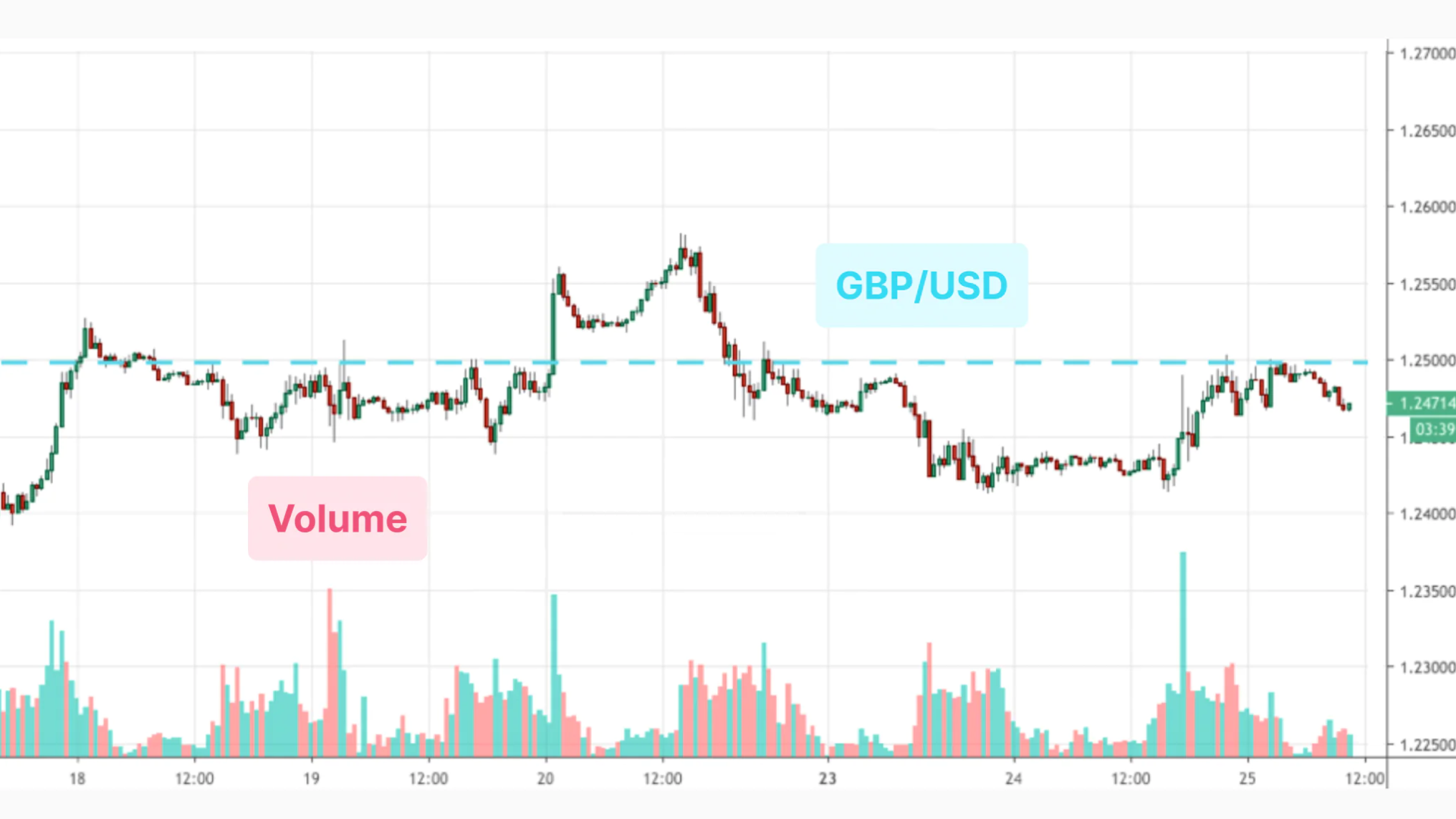 图片[5]-通过识别交易中的流动性区域来提升利润-NEO交易社区
