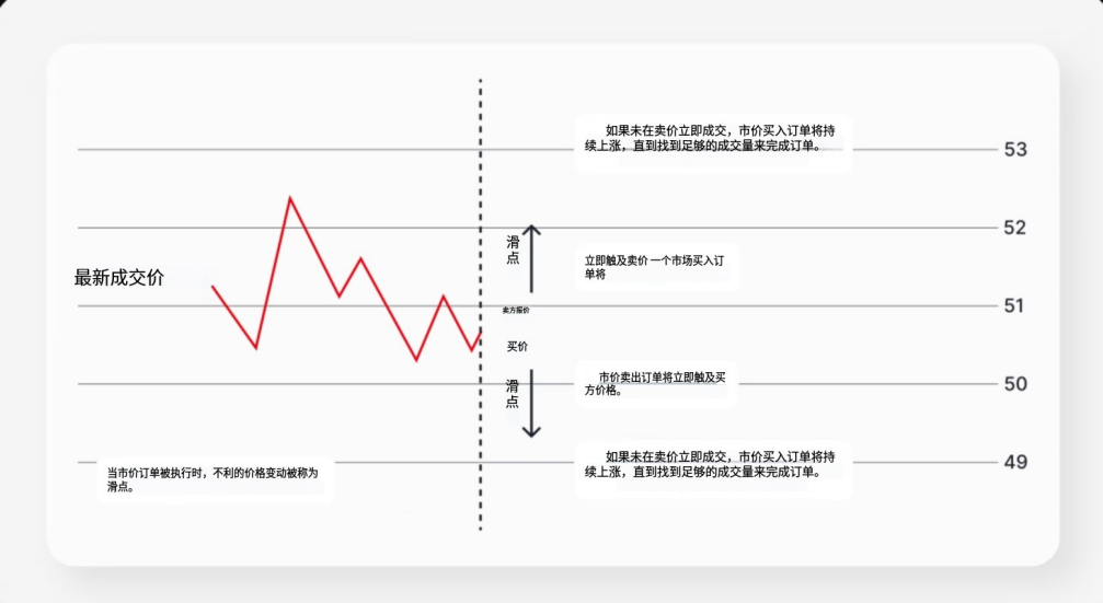 图片[2]-交易中的订单类型-NEO交易社区