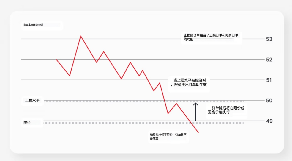 图片[3]-交易中的订单类型-NEO交易社区