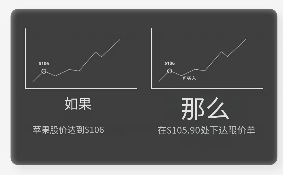 图片[5]-交易中的订单类型-NEO交易社区