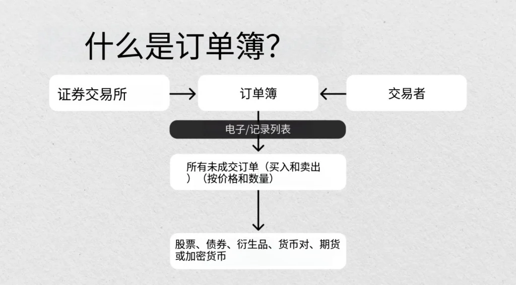 图片[3]-订单簿，如何阅读和分析订单簿？-NEO交易社区