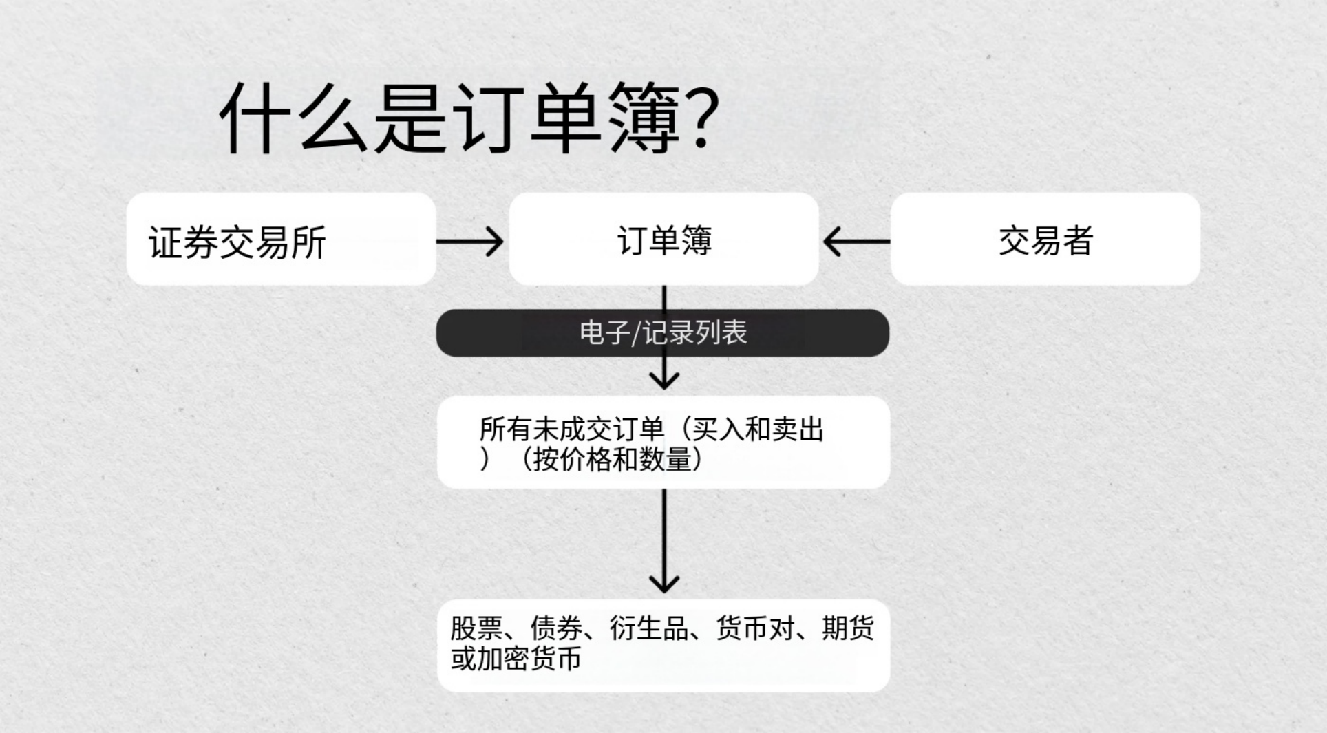 图片[3]-订单簿，如何阅读和分析订单簿？-NEO交易社区