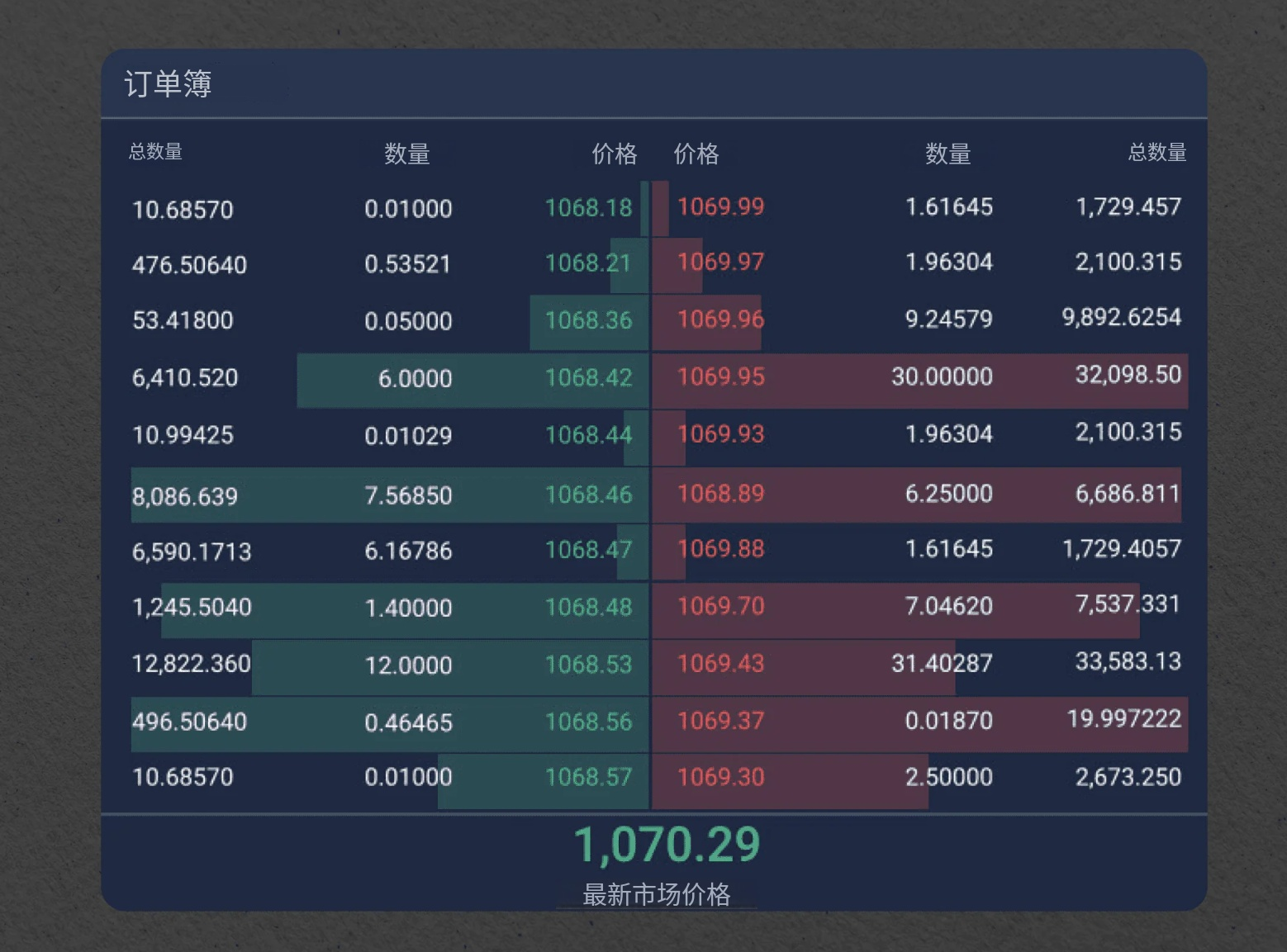 图片[4]-订单簿，如何阅读和分析订单簿？-NEO交易社区