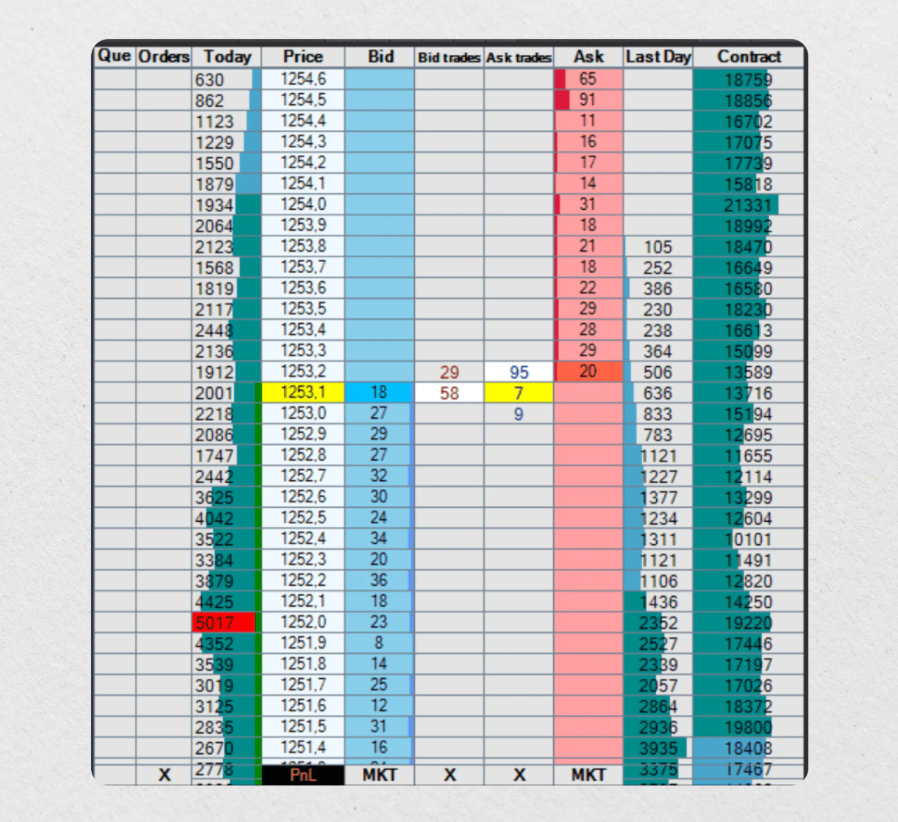 图片[5]-订单簿，如何阅读和分析订单簿？-NEO交易社区
