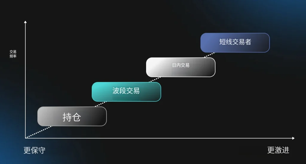 图片[3]-超短线交易与日内交易-NEO交易社区