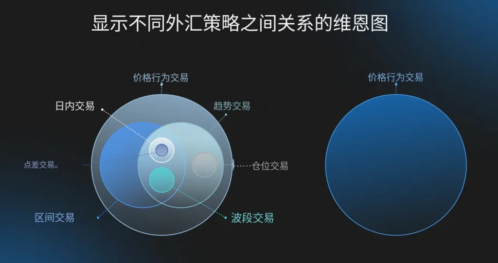 图片[5]-超短线交易与日内交易-NEO交易社区
