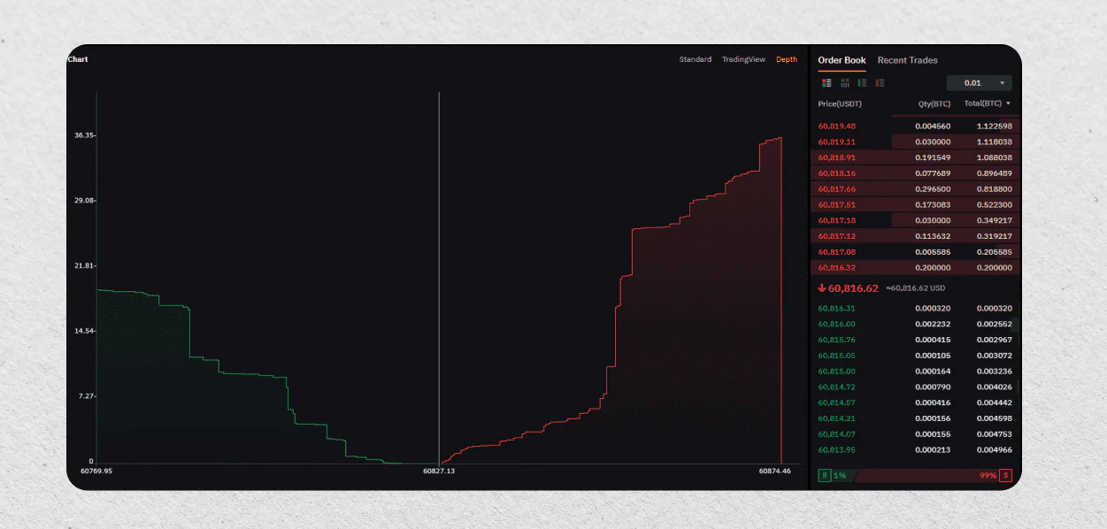 图片[2]-什么是流动性扫荡？如何进行交易？