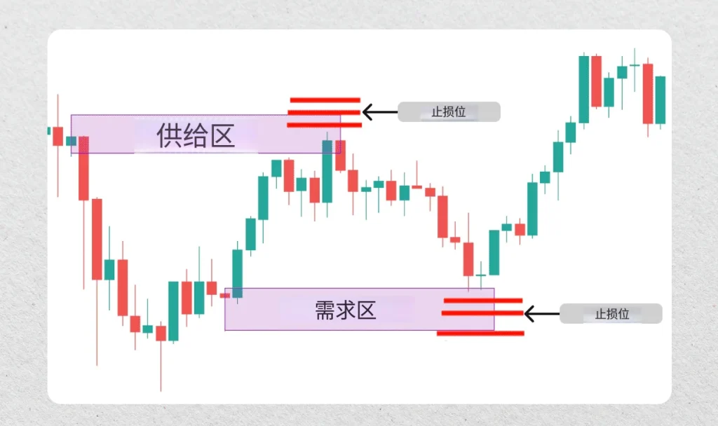 图片[4]-什么是流动性扫荡？如何进行交易？