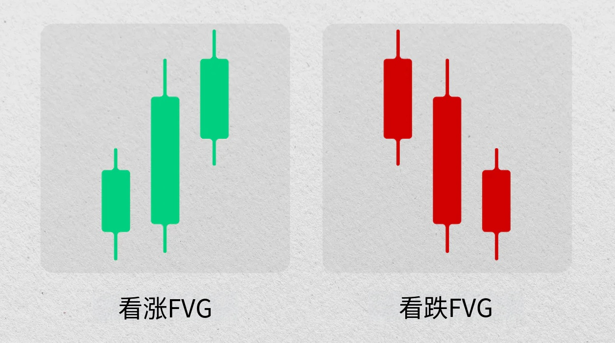 图片[8]-什么是流动性扫荡？如何进行交易？