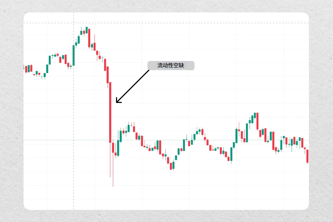 图片[9]-什么是流动性扫荡？如何进行交易？
