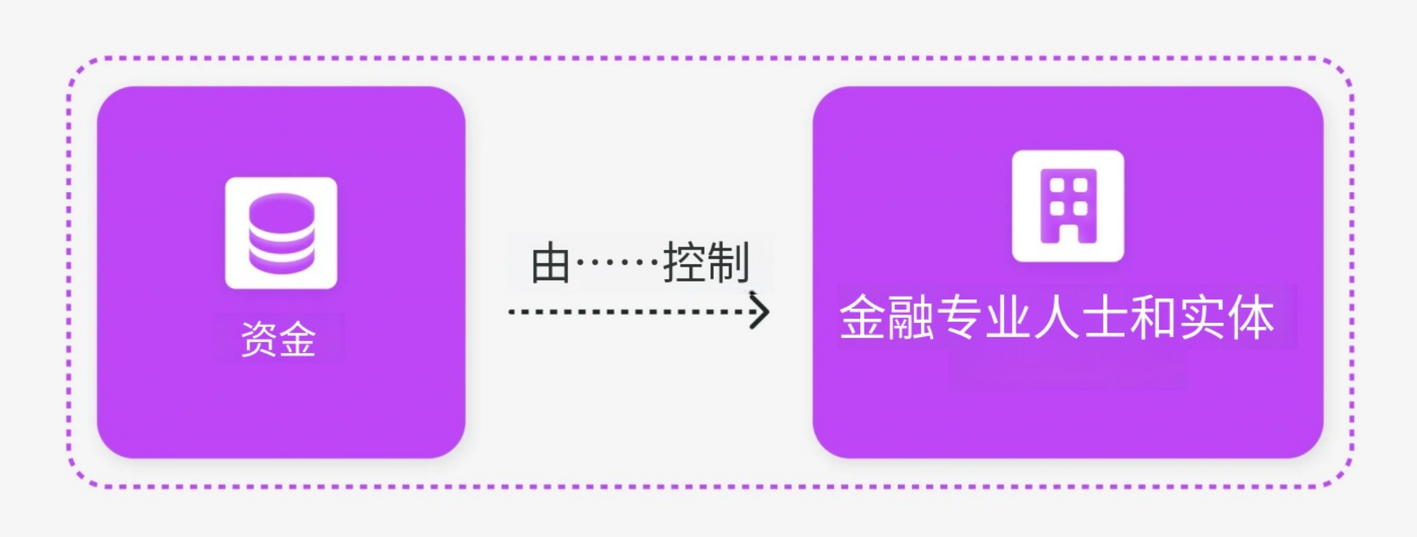 图片[2]-聪明钱VS傻钱，跟聪明资金进行交易，你能走多远？