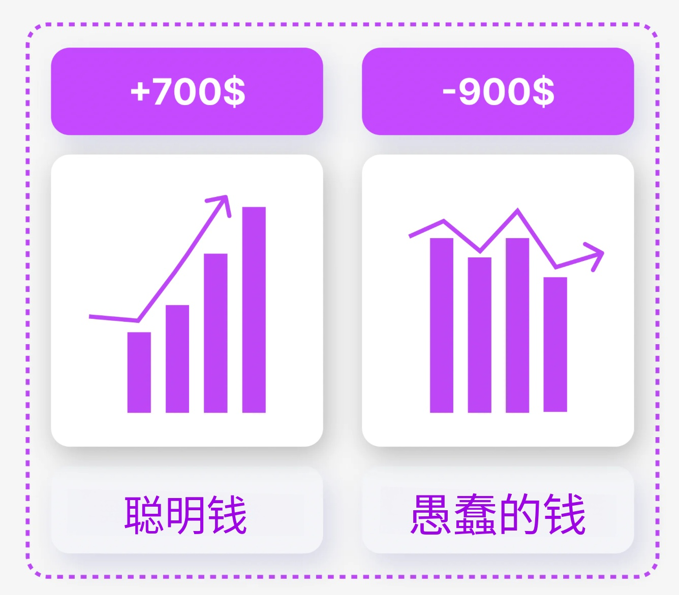 图片[4]-聪明钱VS傻钱，跟聪明资金进行交易，你能走多远？