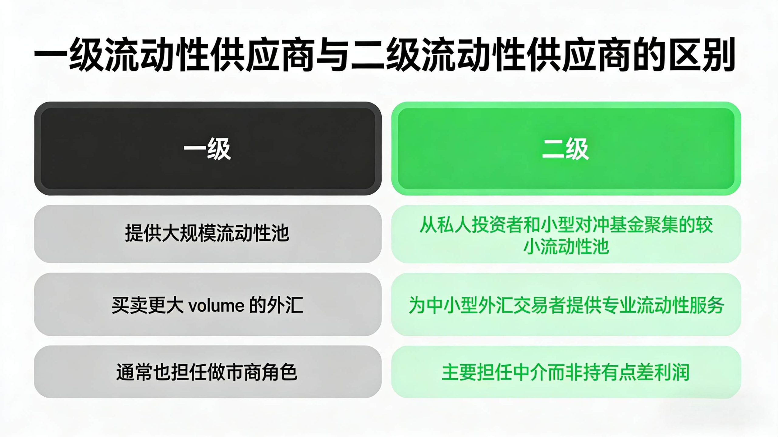 图片[2]-流动性提供者与做市商：主要区别-NEO交易社区