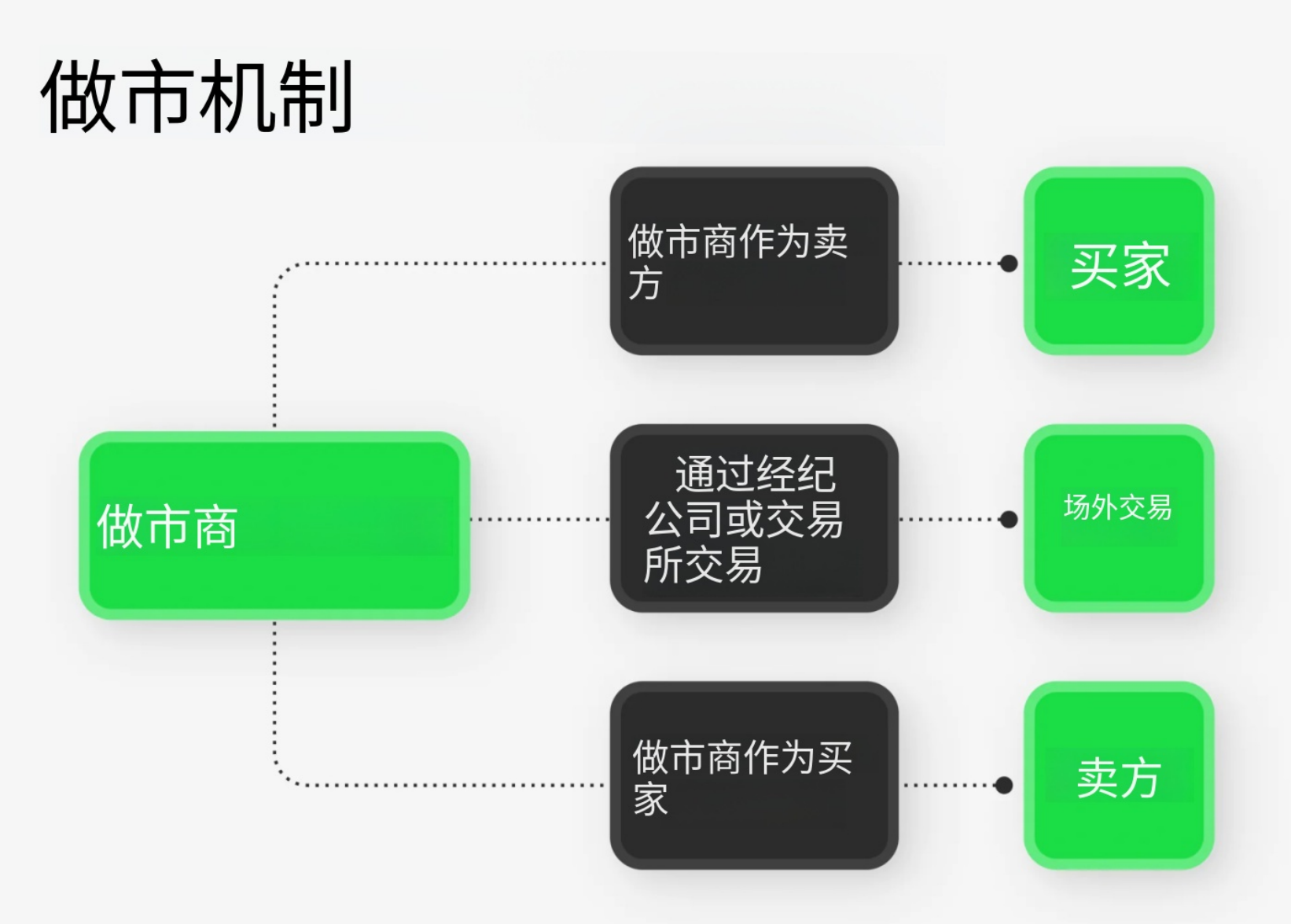 图片[3]-流动性提供者与做市商：主要区别-NEO交易社区