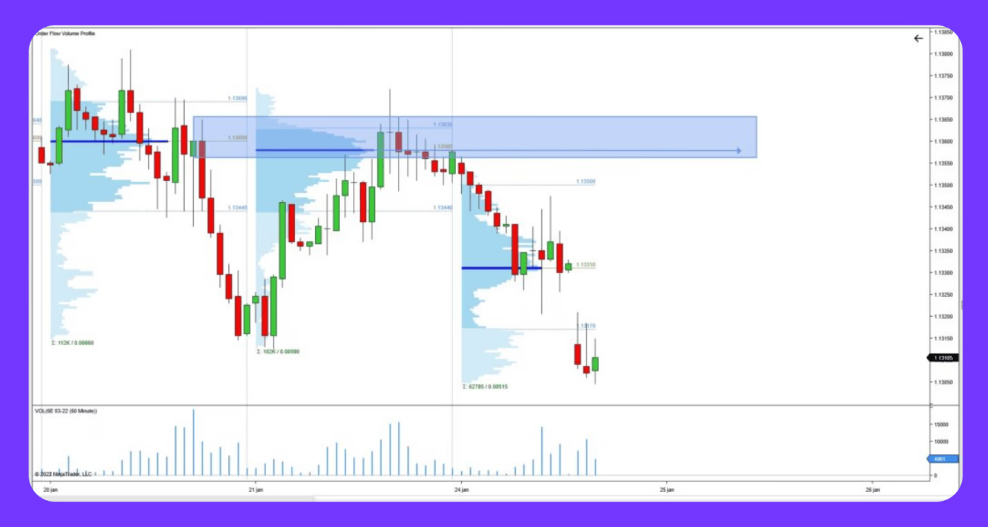 图片[2]-订单流交易详解：你需要知道的一切-NEO交易社区