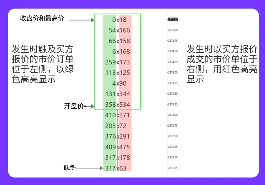 图片[3]-订单流交易详解：你需要知道的一切-NEO交易社区