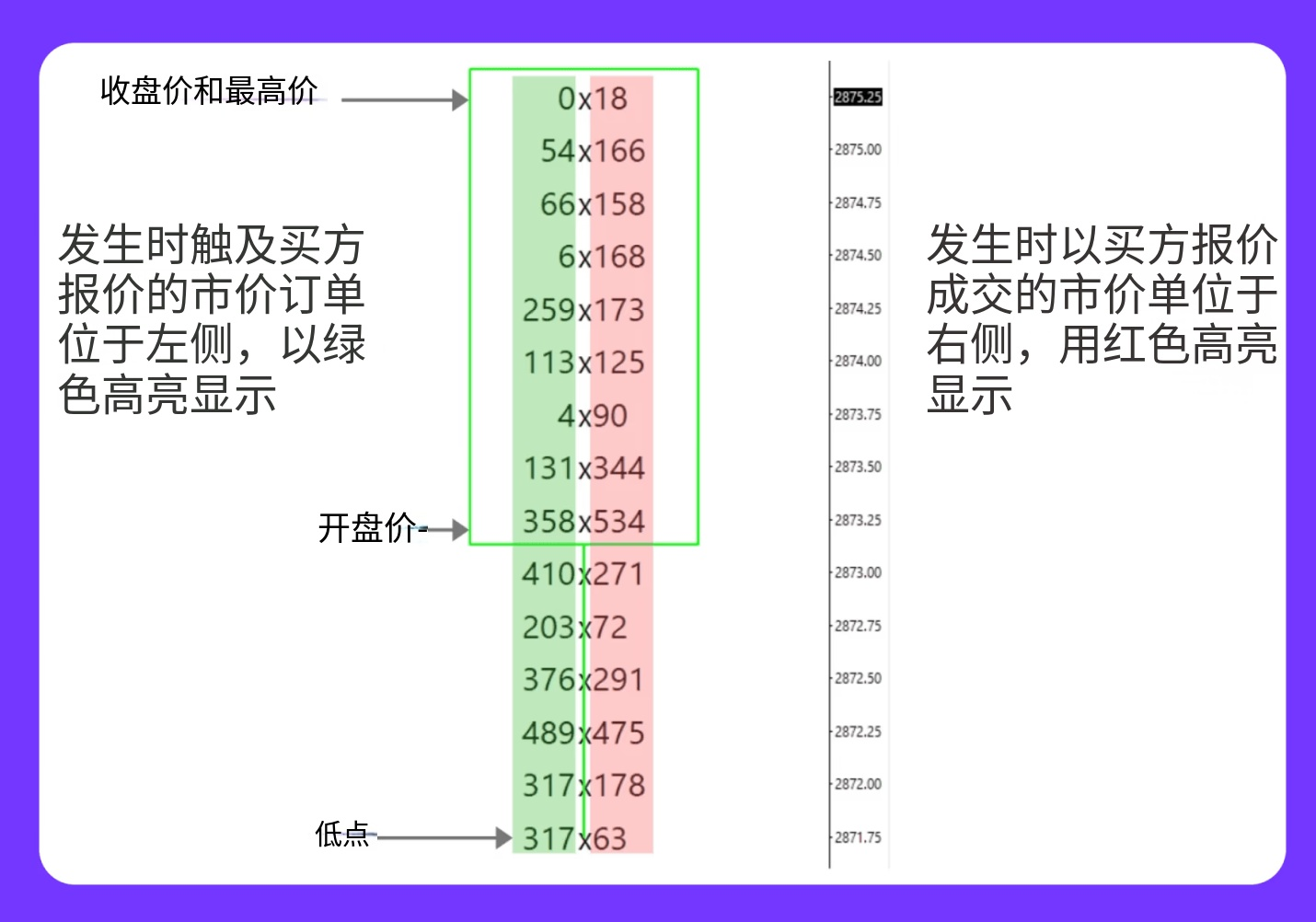 图片[3]-订单流交易详解：你需要知道的一切-NEO交易社区