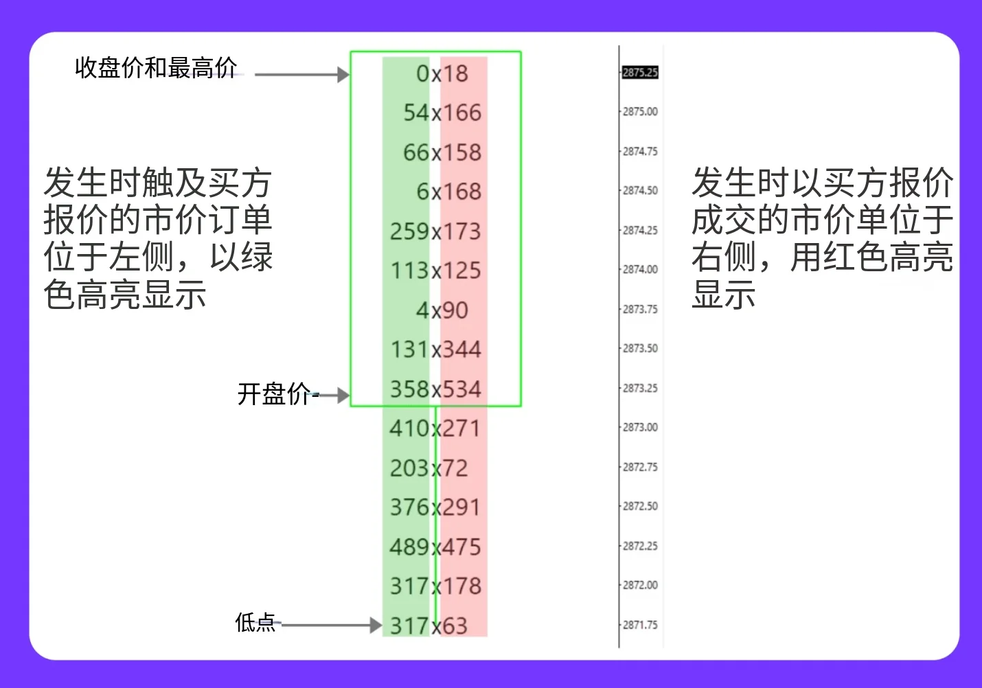 图片[3]-订单流交易详解：你需要知道的一切-NEO交易社区