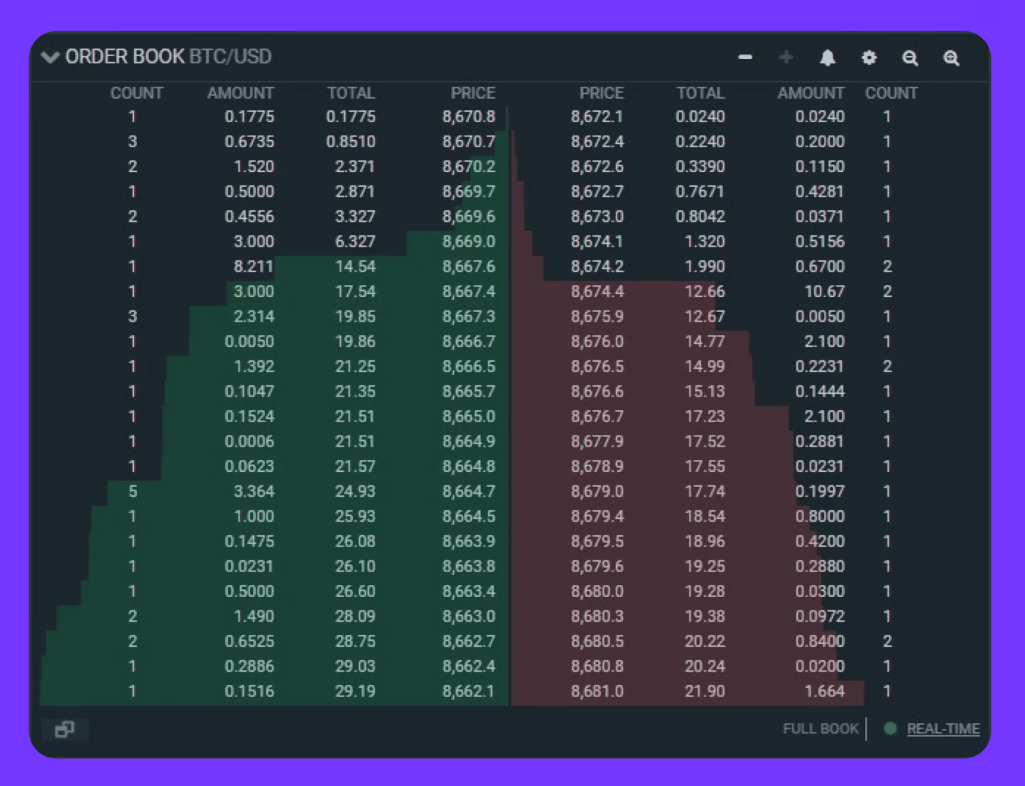 图片[4]-订单流交易详解：你需要知道的一切-NEO交易社区