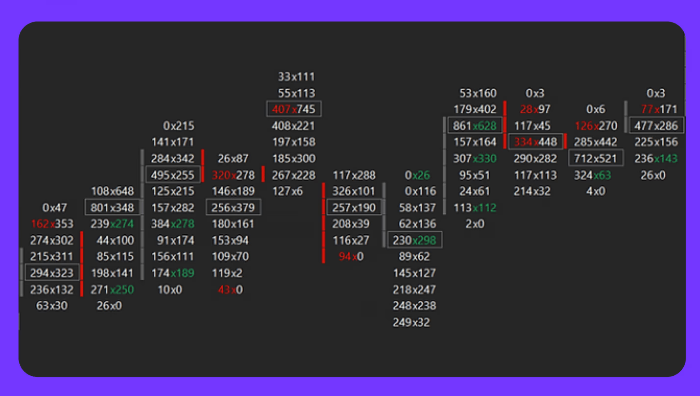 图片[5]-订单流交易详解：你需要知道的一切-NEO交易社区