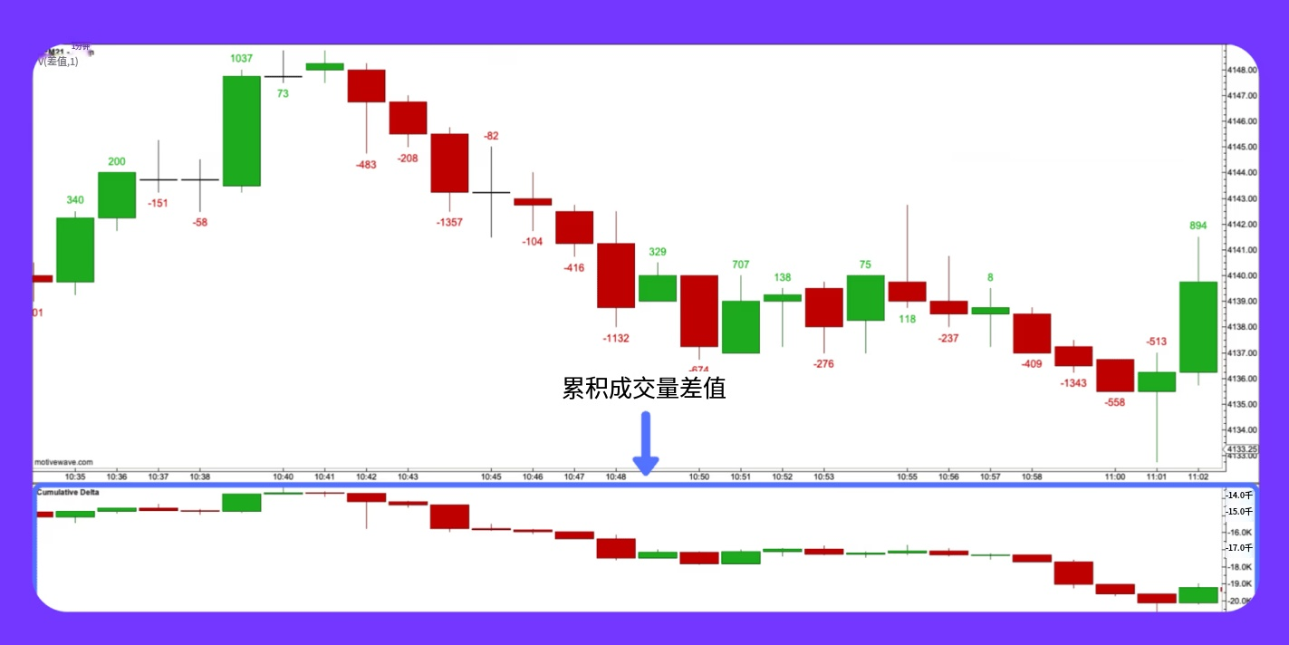 图片[7]-订单流交易详解：你需要知道的一切-NEO交易社区
